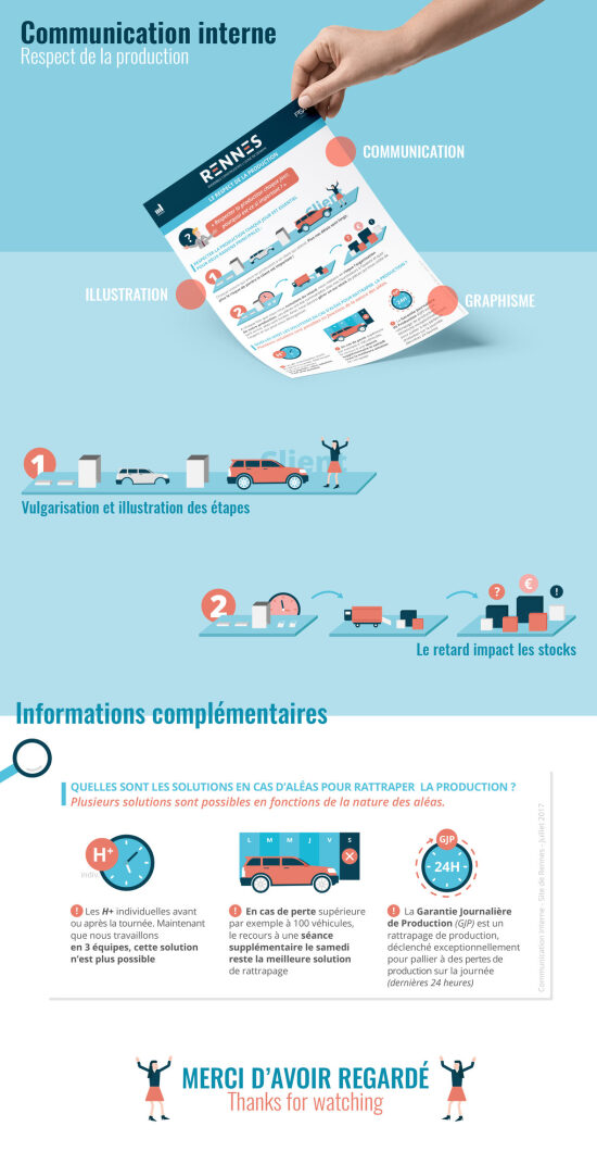 Affiche communication Respect de la production